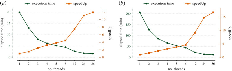 Figure 9. 