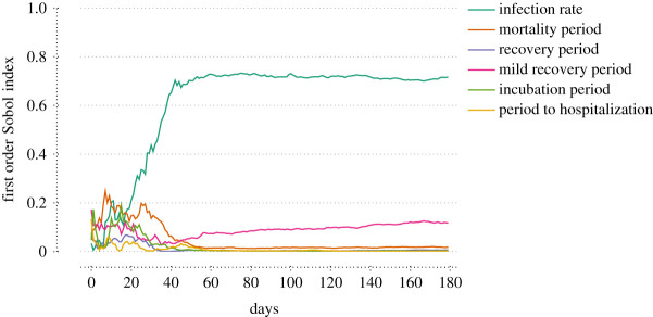 Figure 10. 