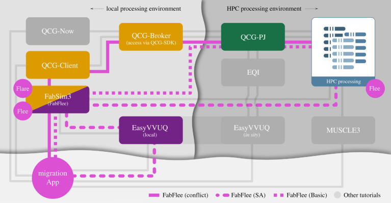 Figure 6. 