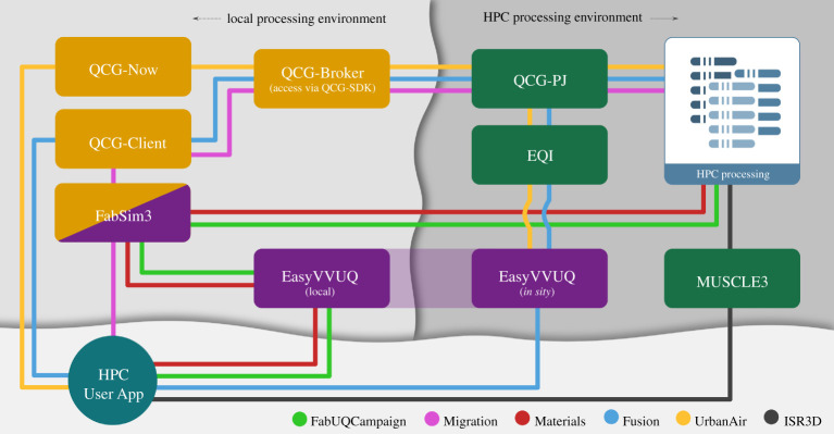 Figure 4. 