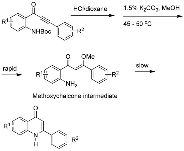 Scheme 2