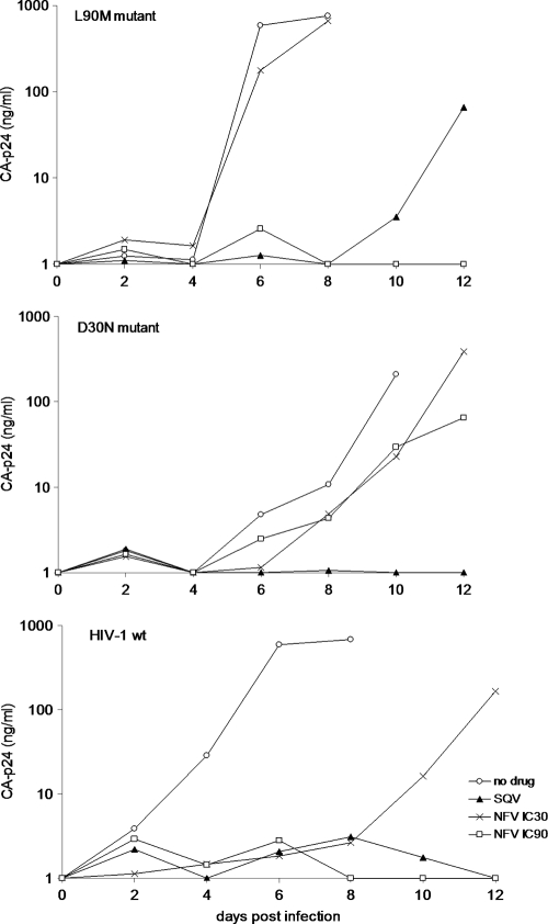 Fig 4