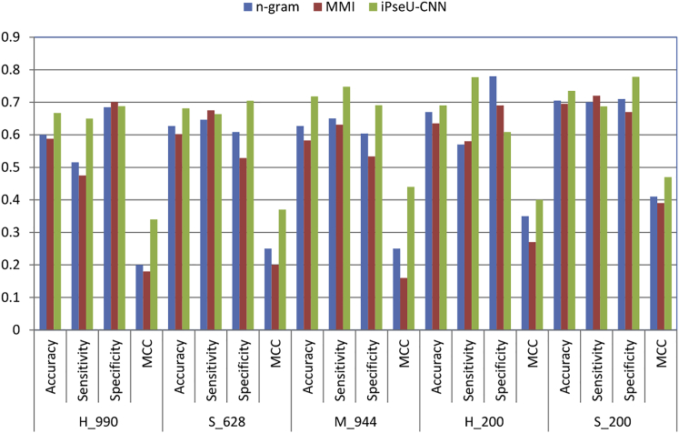 Figure 2