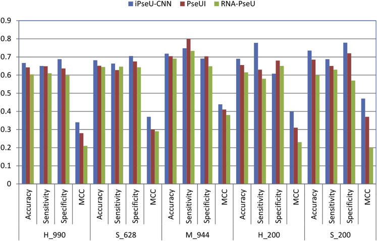 Figure 3