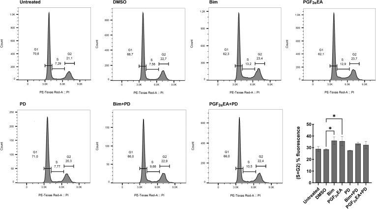 Fig. 3