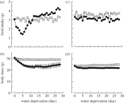 Figure 1.