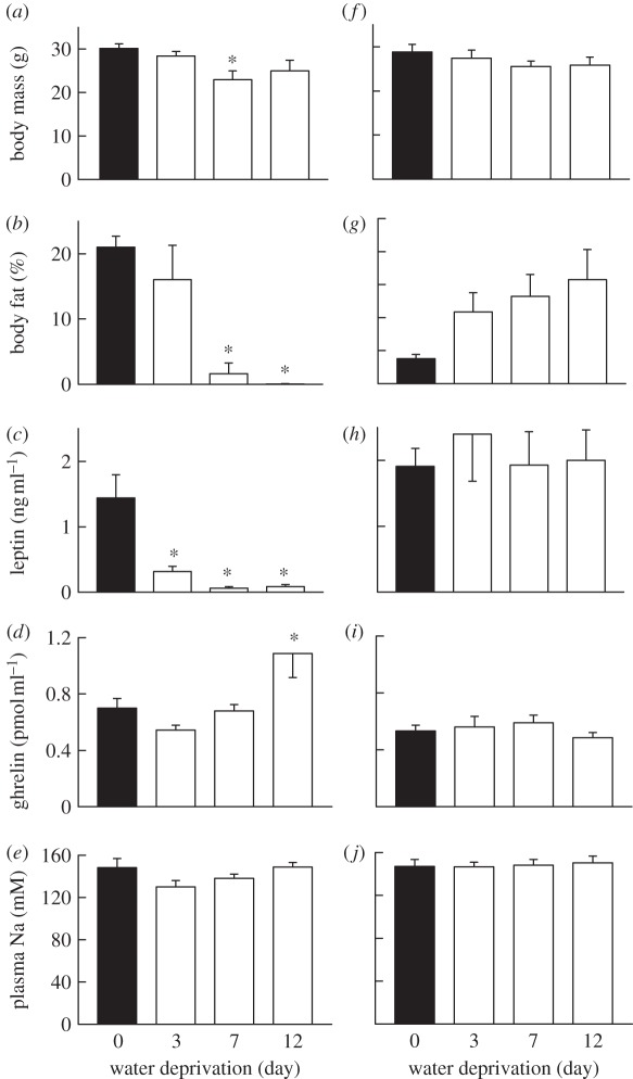 Figure 2.
