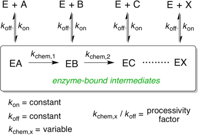 Scheme 4