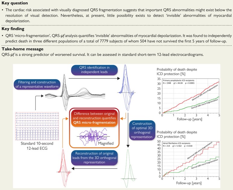 Structured Graphical Abstract