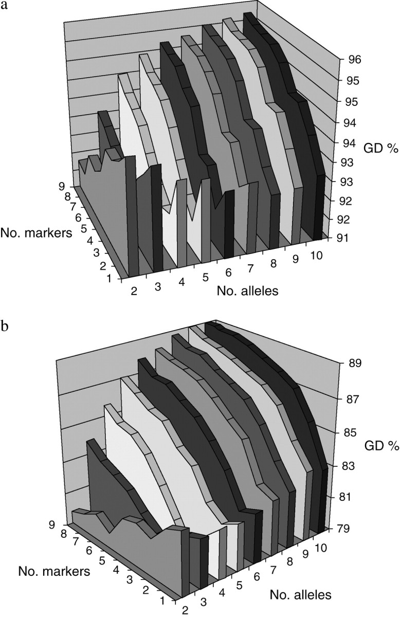 Figure 2.—