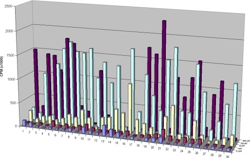 FIGURE 1.