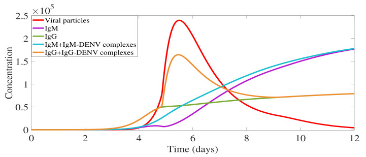 Figure 9