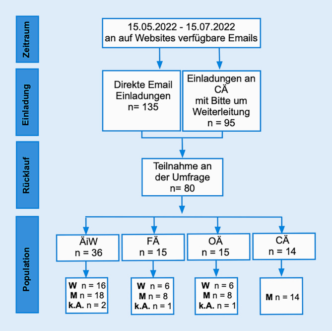 graphic file with name 104_2022_1738_Fig1_HTML.jpg