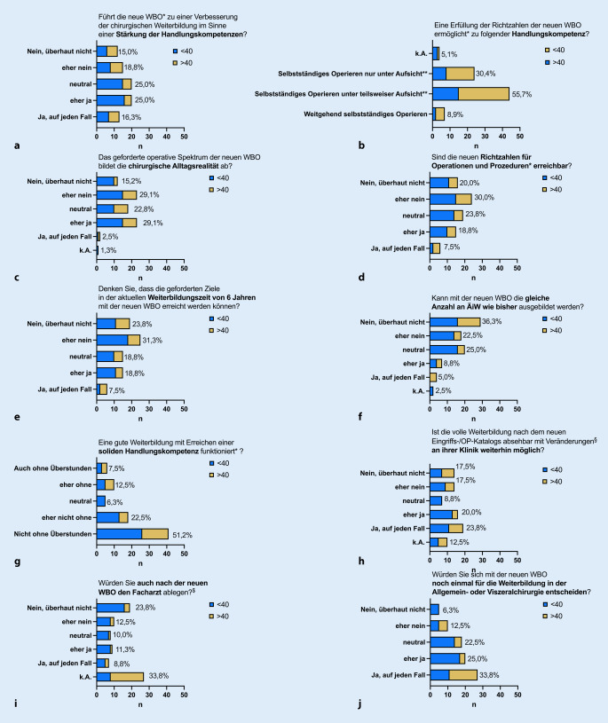 graphic file with name 104_2022_1738_Fig4_HTML.jpg