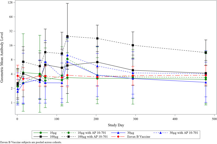 Fig 4