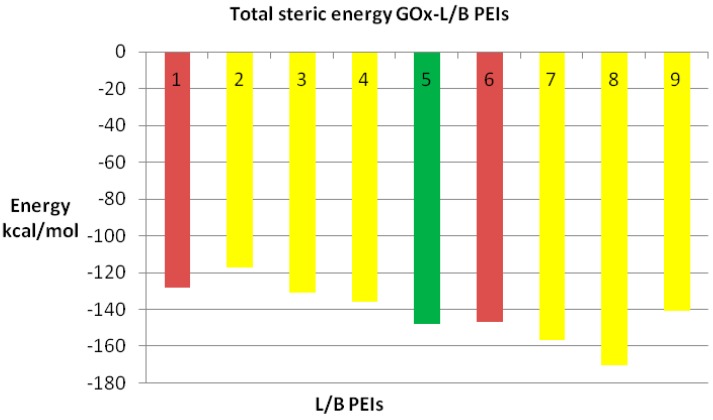 Figure 12