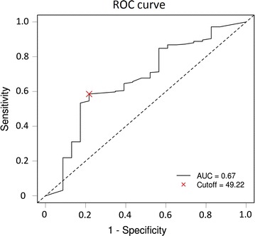 Fig. 1