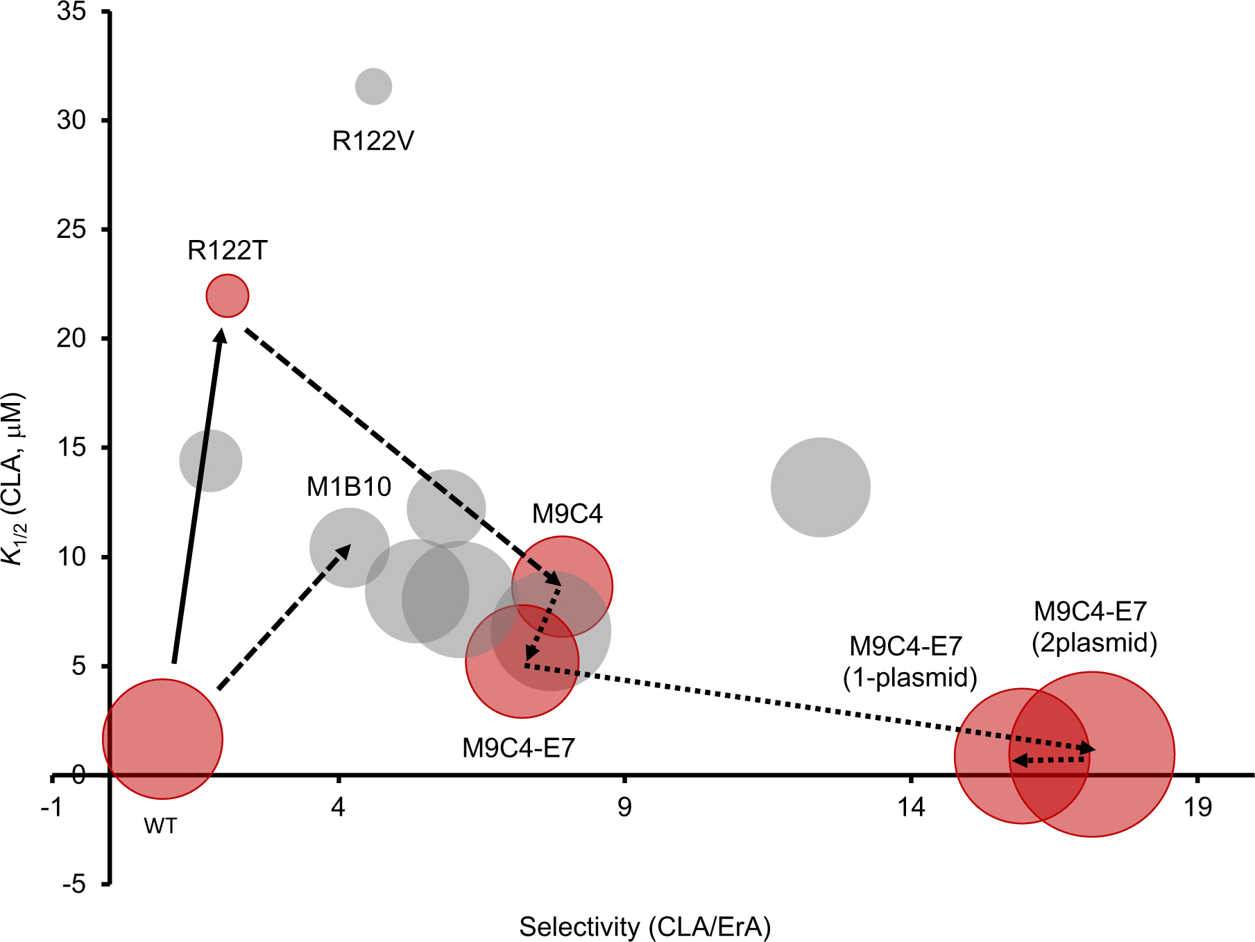 Figure 7.