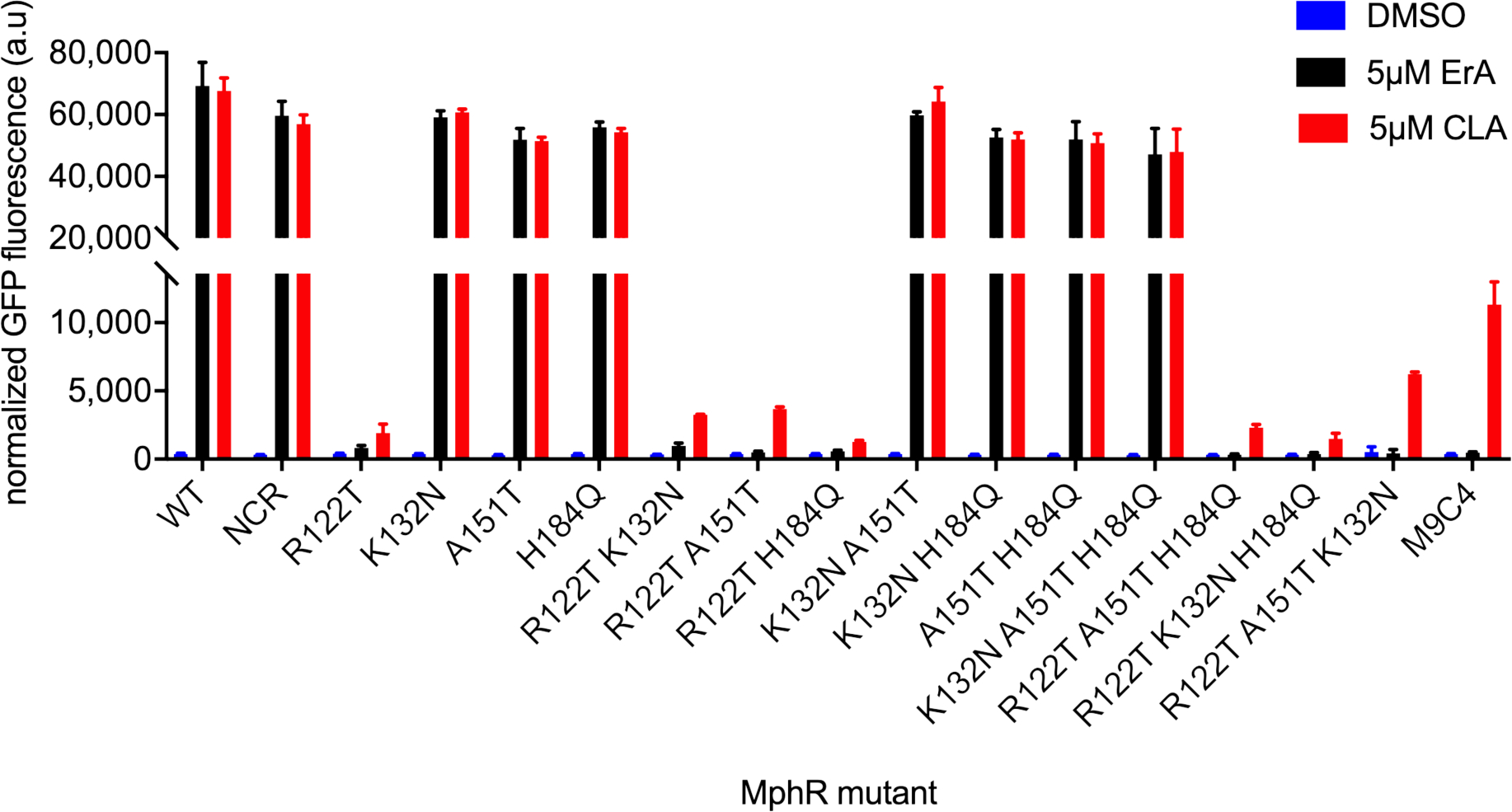 Figure 3.