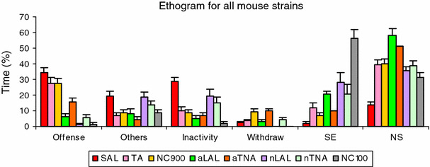 Fig. 2