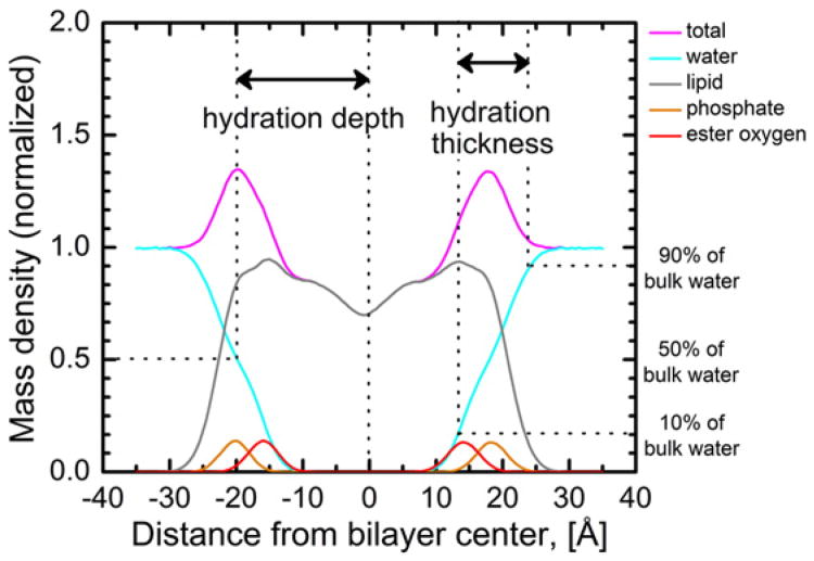 Fig. 4