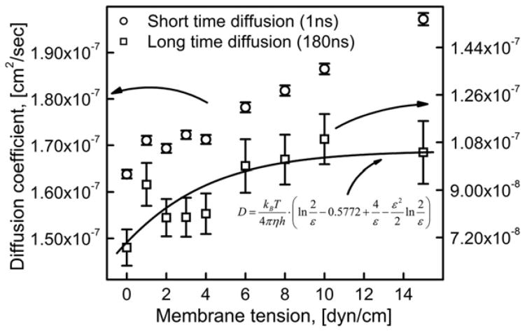 Fig. 11