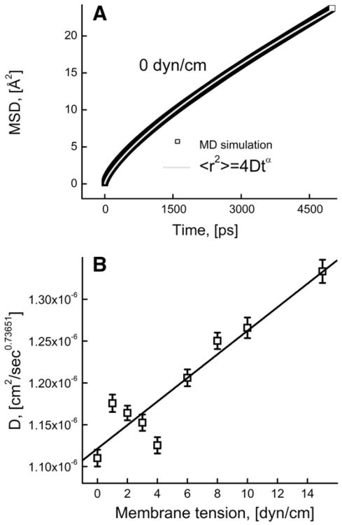 Fig. 9