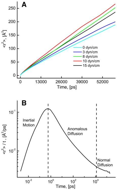 Fig. 7