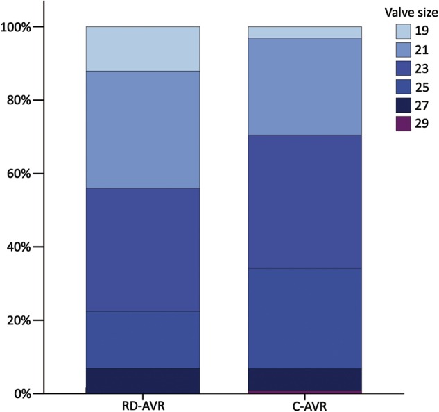 Figure 3: