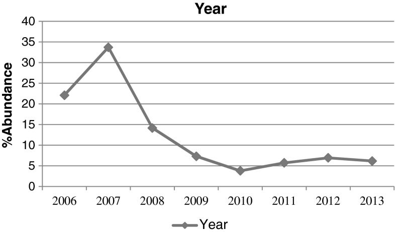 Fig. 2