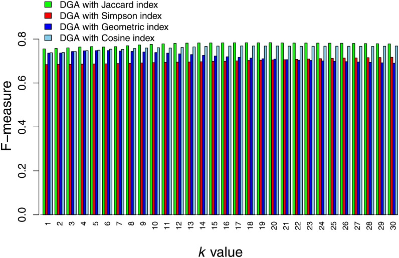 Fig 4