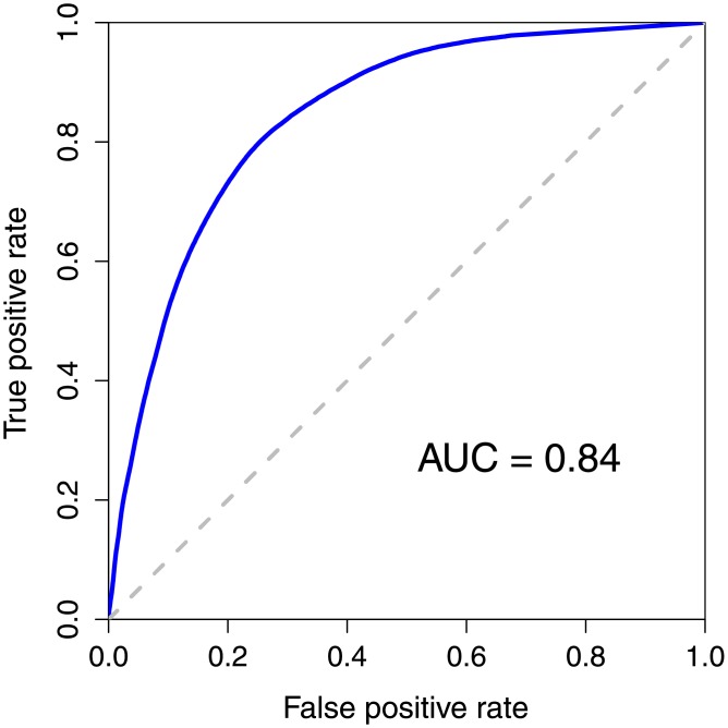 Fig 6