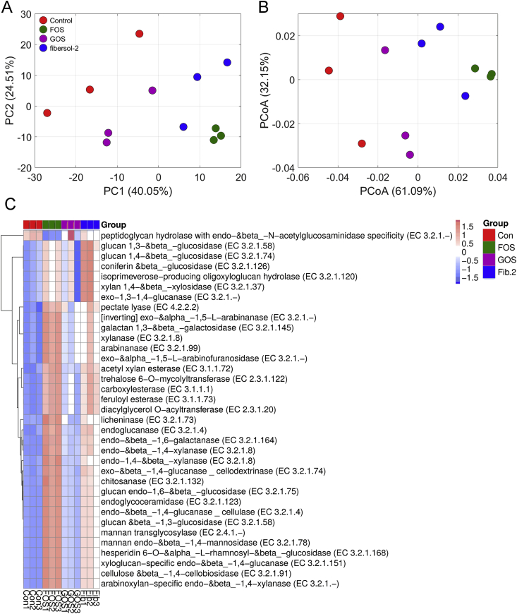 Fig. 4