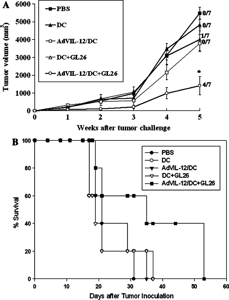 Fig. 7