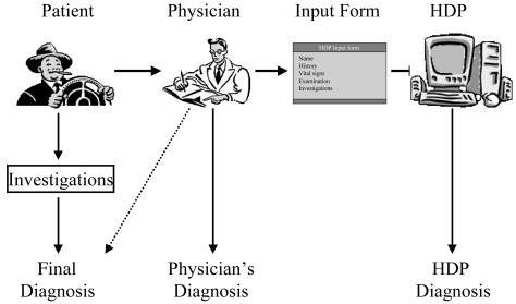 Figure 3.