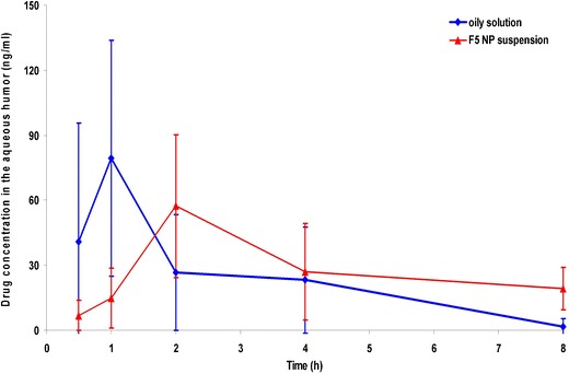 Fig. 7