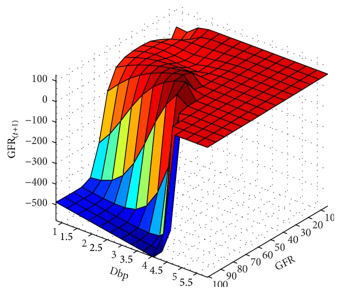 Figure 13