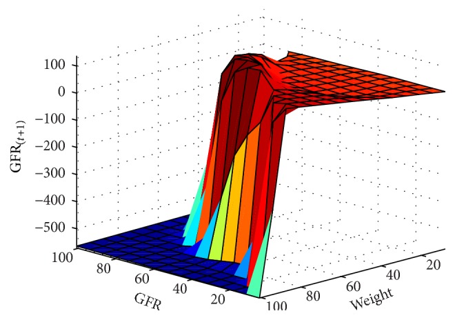 Figure 14