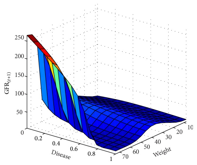 Figure 10