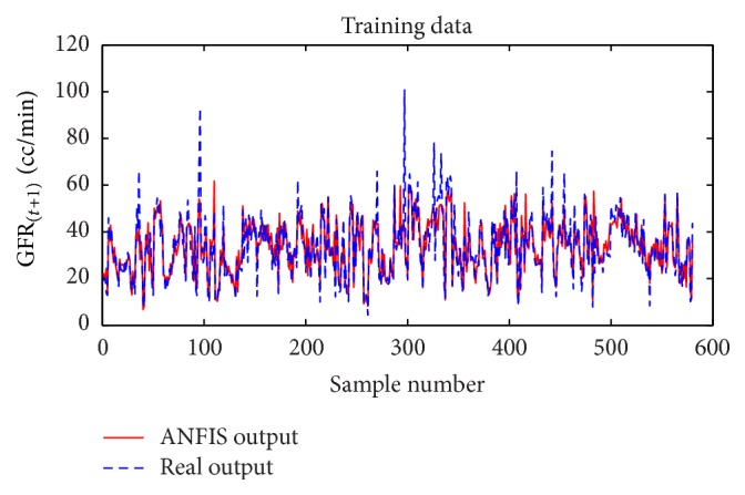 Figure 7