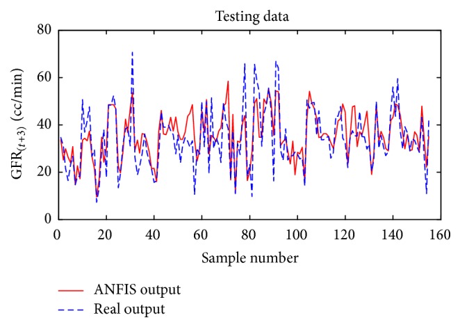 Figure 18