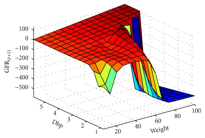 Figure 12