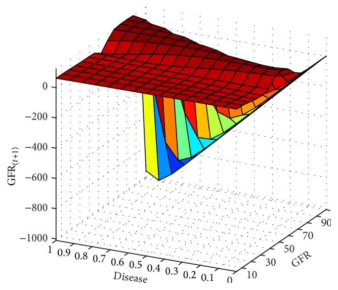 Figure 11