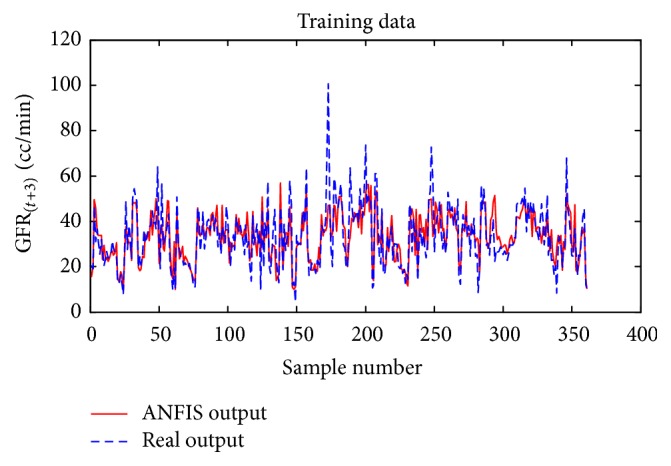 Figure 17