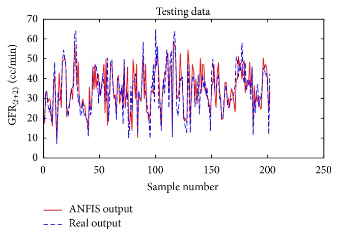 Figure 16