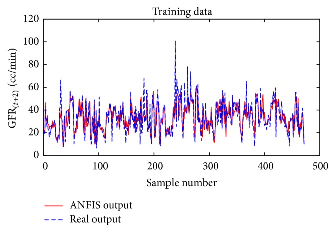 Figure 15