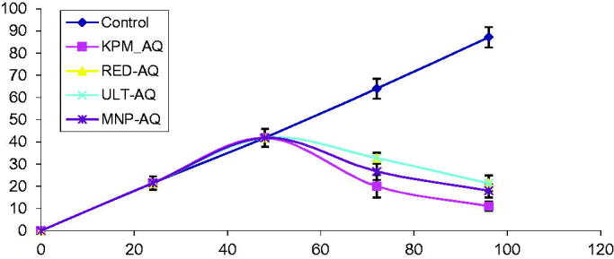 Figure 7.