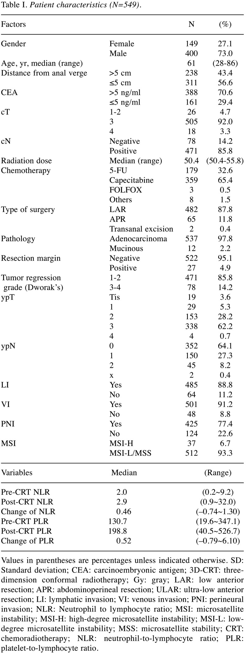 graphic file with name in_vivo-34-2120-i0001.jpg