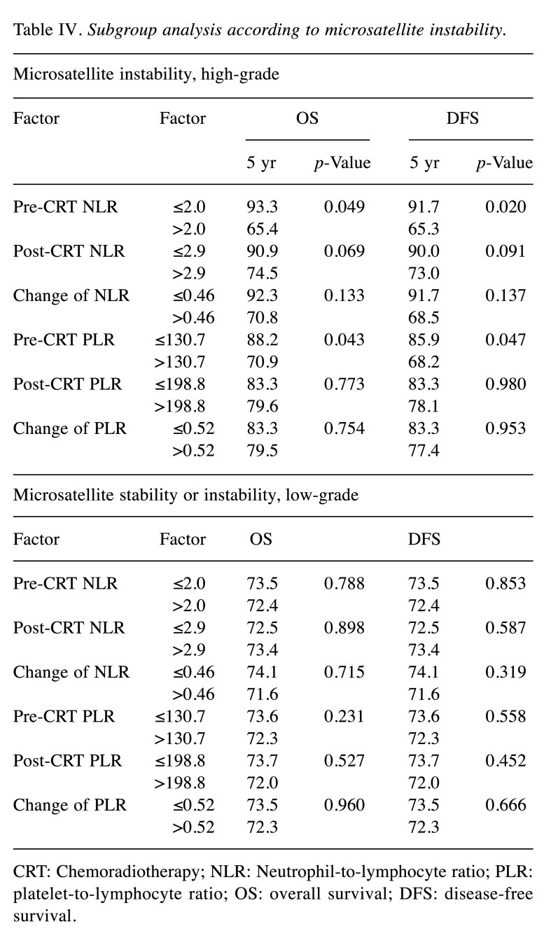 graphic file with name in_vivo-34-2122-i0001.jpg