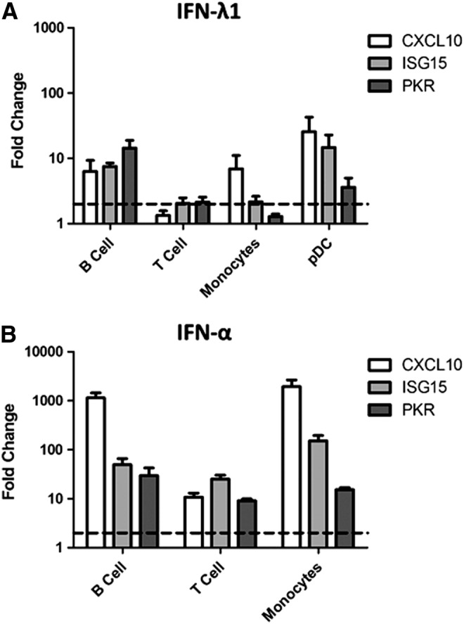 FIG. 6.